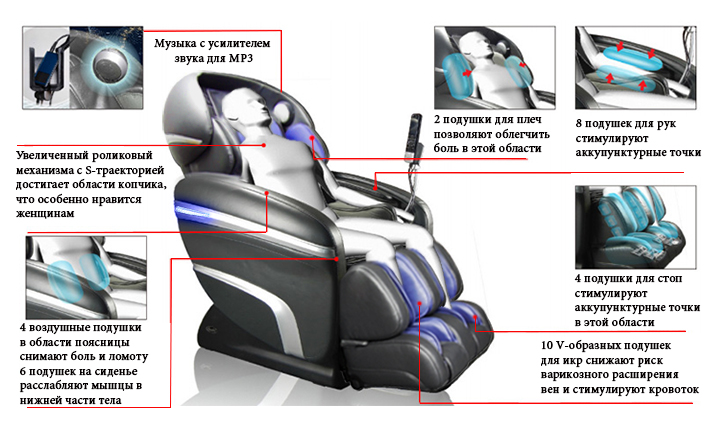 Характеристики массажного кресла OTO Cyber Wave Plus CW-2800P Charcoal Характеристики массажного кресла OTO Cyber Wave Plus CW-2800P Charcoal
